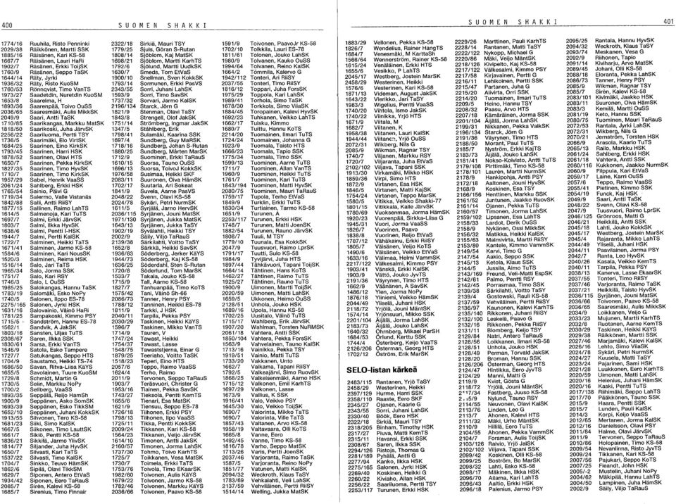 Weckroth, Klaus TaSY 1885/16 Räisänen, Kari KS-58 1808/14 Sjöblom, Kaj MatSK 1811/61 Tolonen, Jouko LahSK 1684/7 Venesmäki, M KarttaSh 2222/122 Nykopp, Michael G 2093/74 Meskanen, Vesa G 1667/7