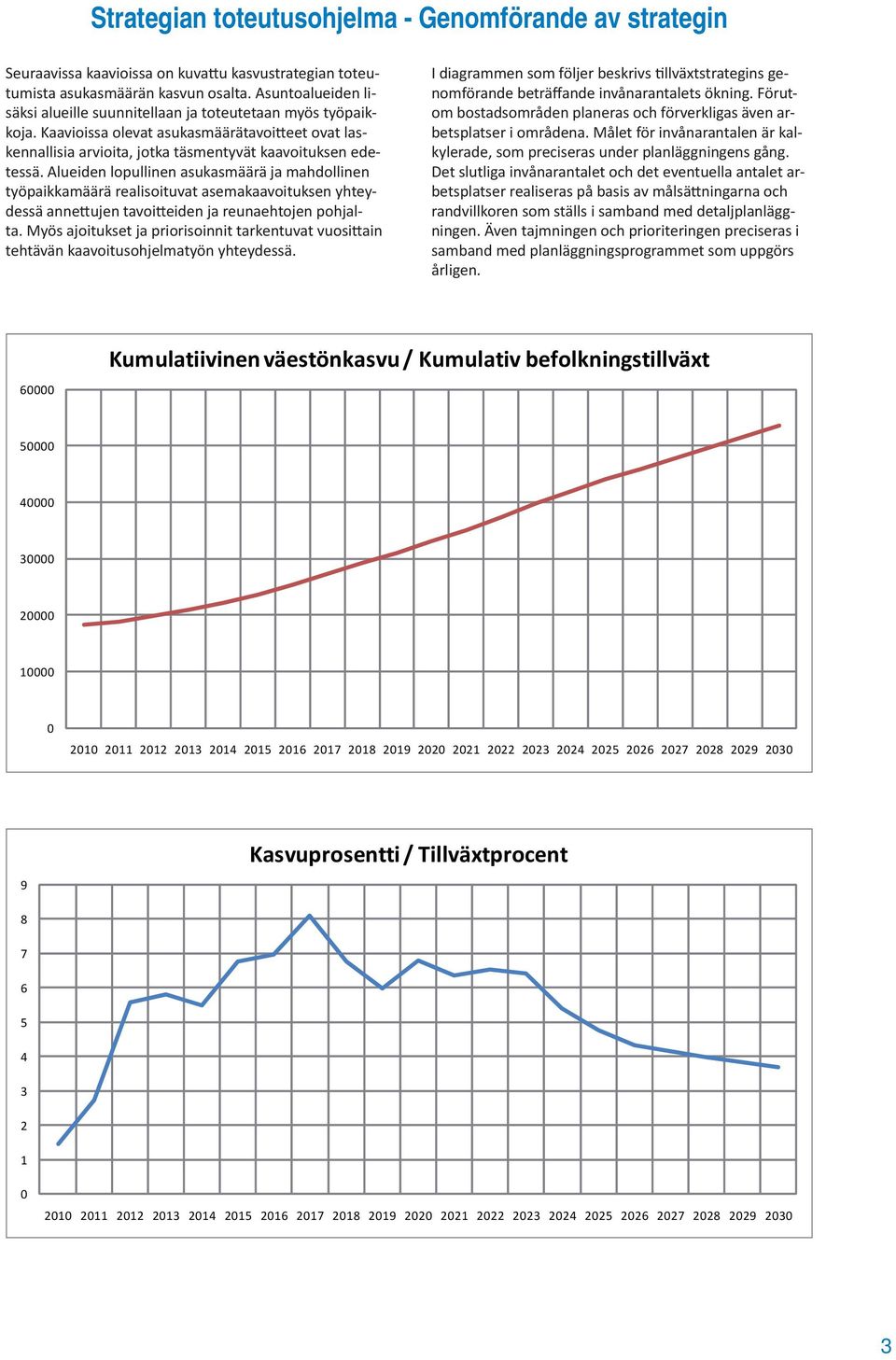 Alueiden lopullinen asukasmäärä ja mahdollinen työpaikkamäärä realisoituvat asemakaavoituksen yhteydessä anne ujen tavoi eiden ja reunaehtojen pohjalta.