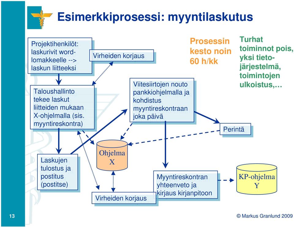 (sis. myyntireskontra) myyntireskontra) Virheiden Virheiden korjaus korjaus Viitesiirtojen Viitesiirtojen nouto nouto pankkiohjelmalla pankkiohjelmalla ja ja kohdistus kohdistus myyntireskontraan