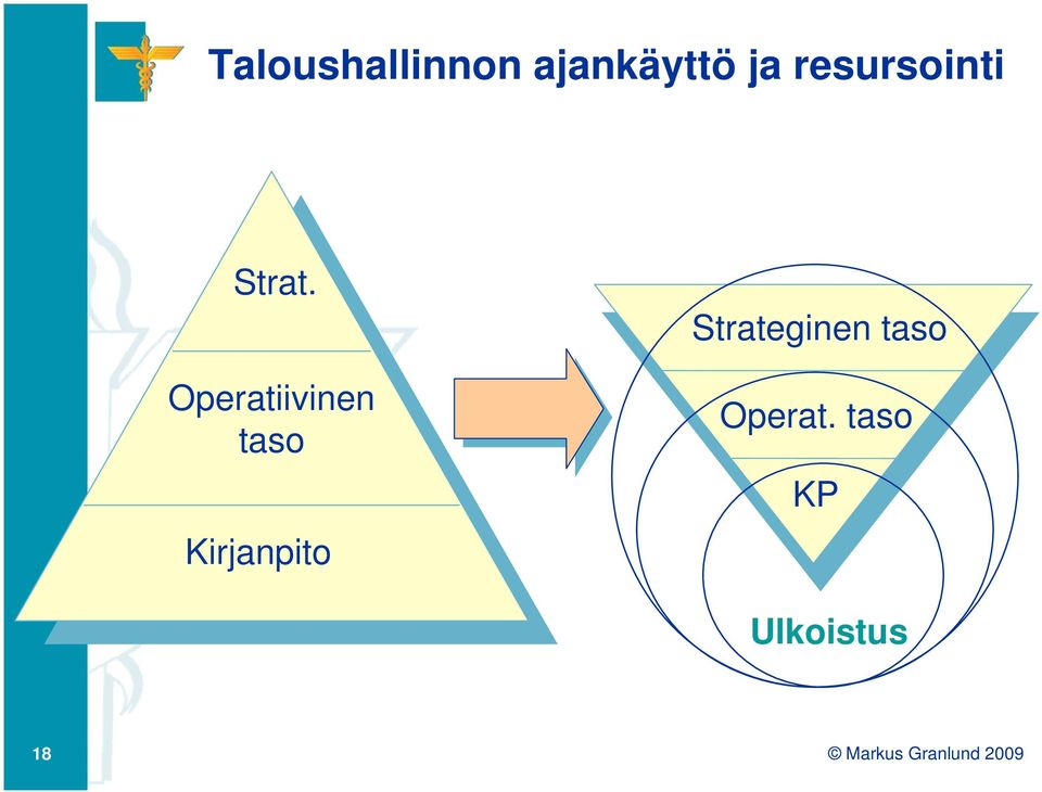 Operatiivinen taso Kirjanpito