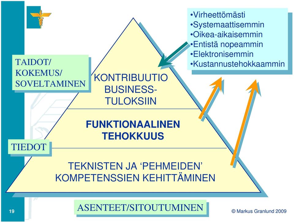 Entistä nopeammin Elektronisemmin Elektronisemmin Kustannustehokkaammin Kustannustehokkaammin