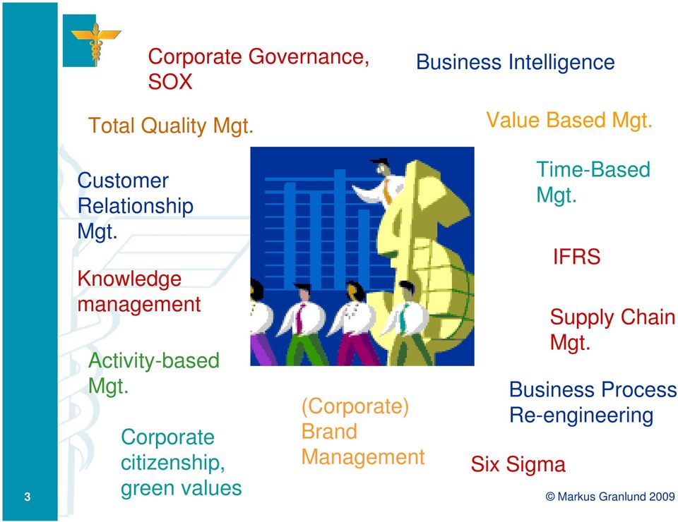 Knowledge management Activity-based Mgt.