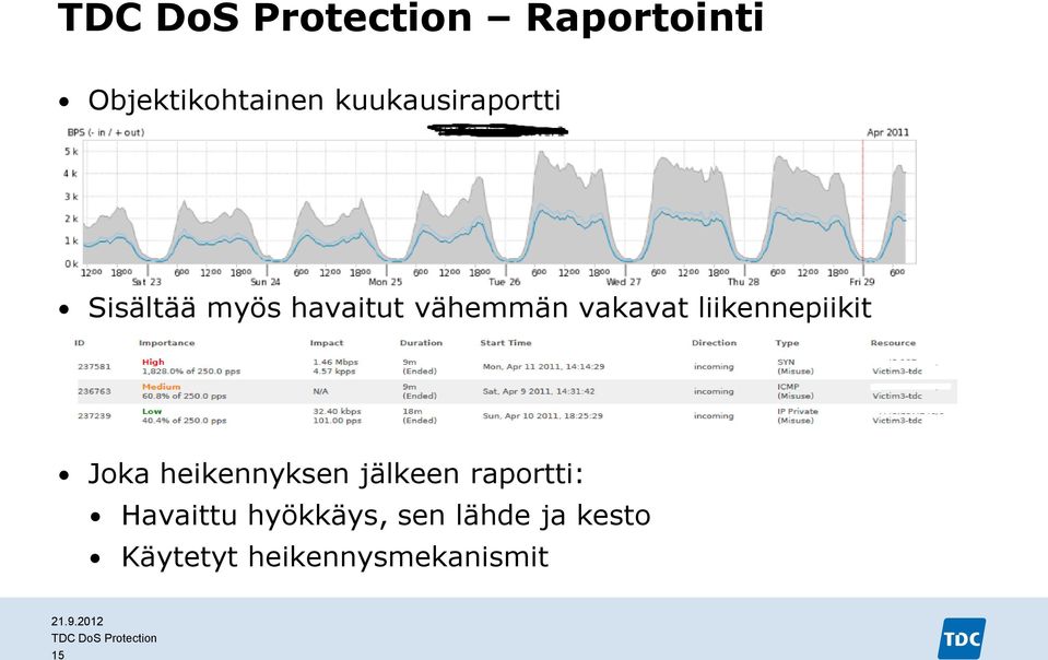 liikennepiikit Joka heikennyksen jälkeen raportti: Havaittu