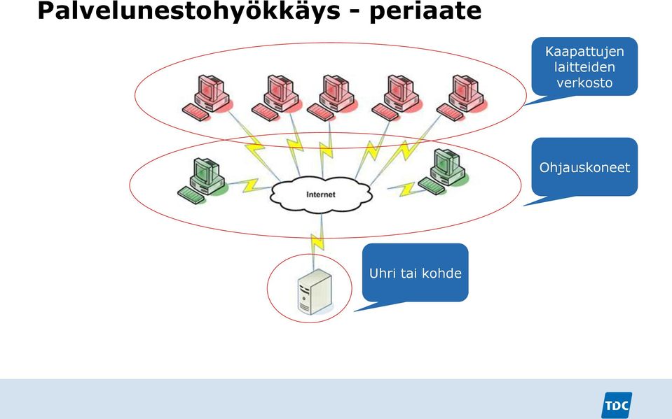 laitteiden verkosto