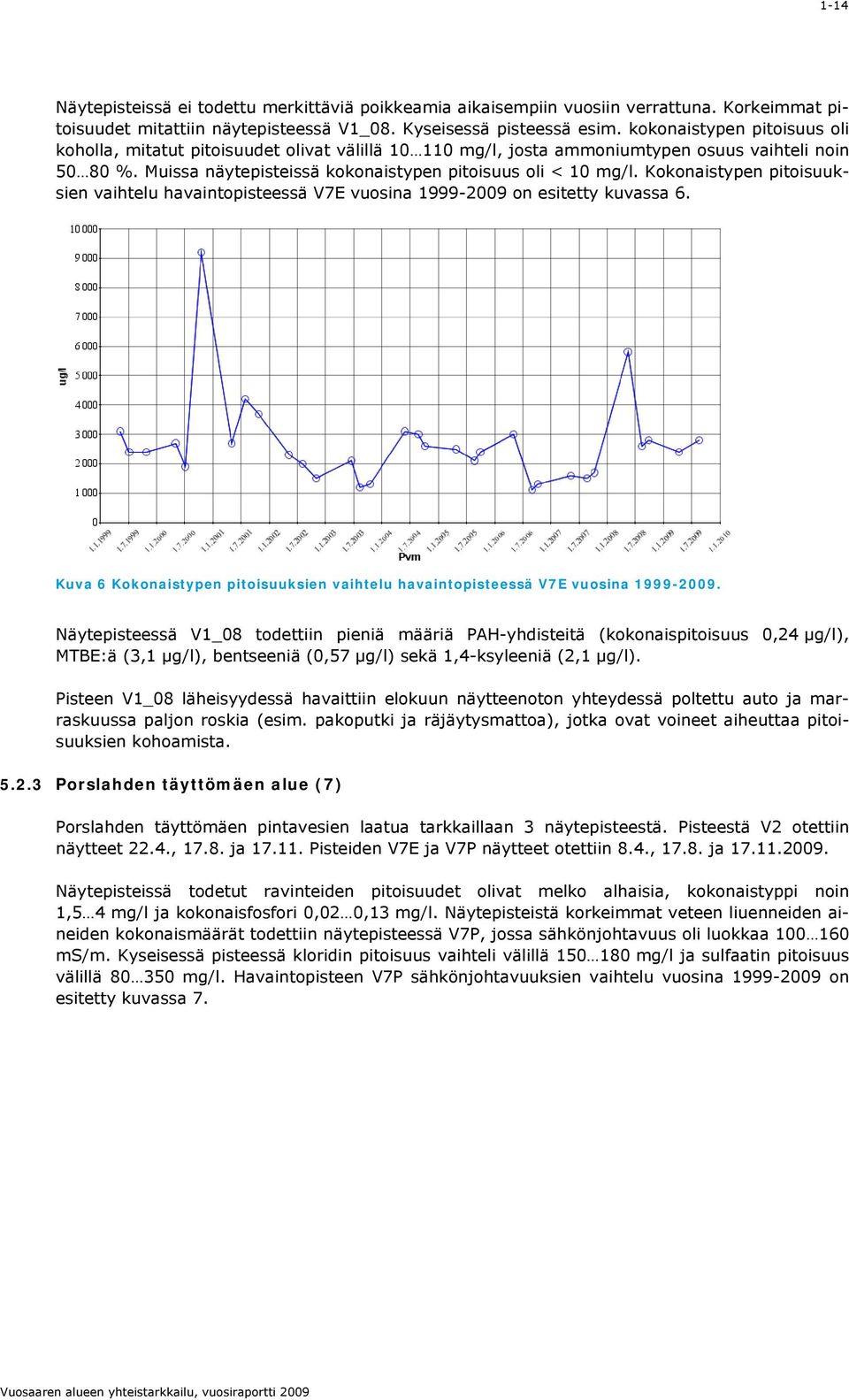 Kokonaistypen pitoisuuksien vaihtelu havaintopisteessä V7E vuosina 1999-009 on esitetty kuvassa 6. Kuva 6 Kokonaistypen pitoisuuksien vaihtelu havaintopisteessä V7E vuosina 1999-009.