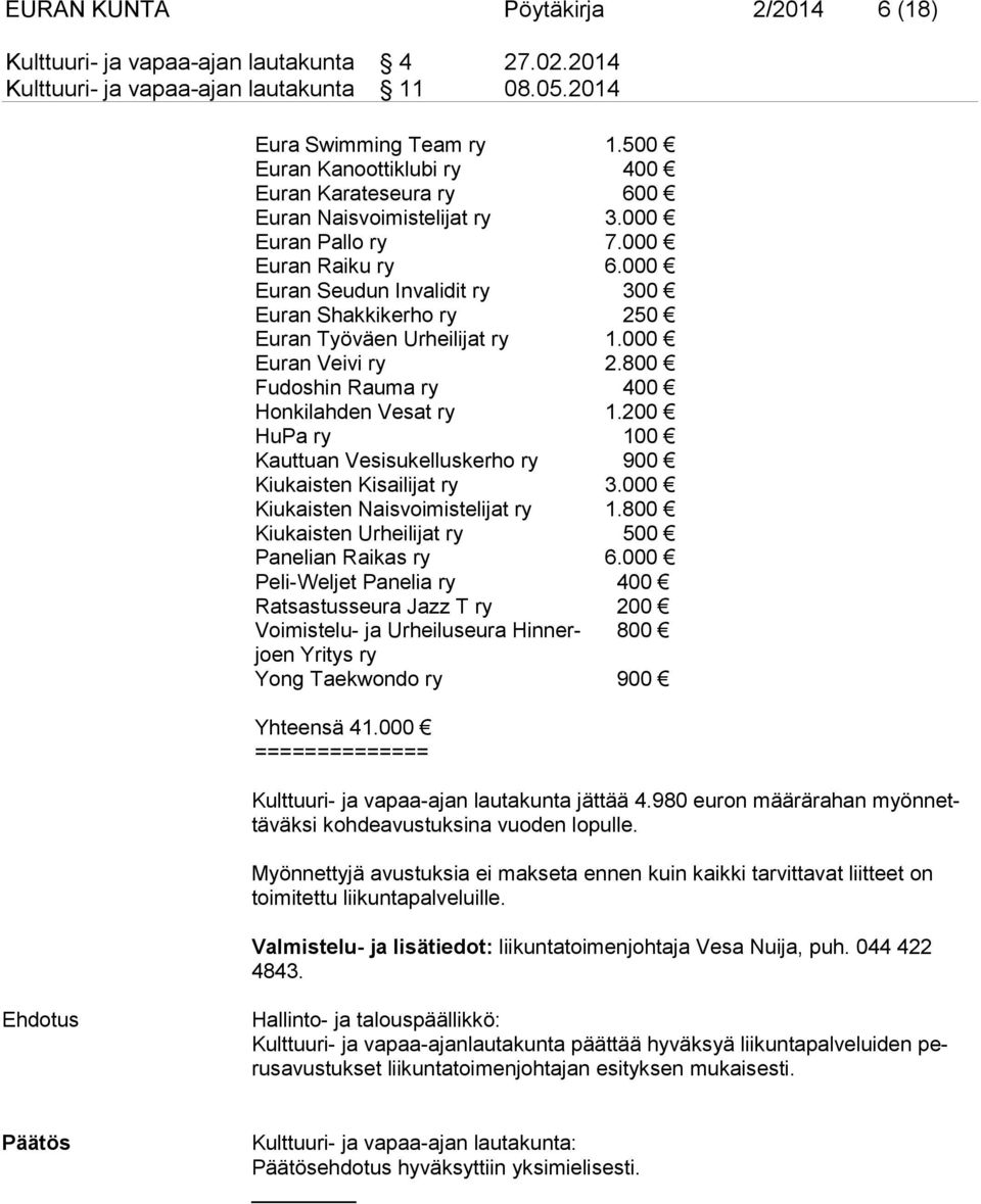 000 Euran Seudun Invalidit ry 300 Euran Shakkikerho ry 250 Euran Työväen Urheilijat ry 1.000 Euran Veivi ry 2.800 Fudoshin Rauma ry 400 Honkilahden Vesat ry 1.