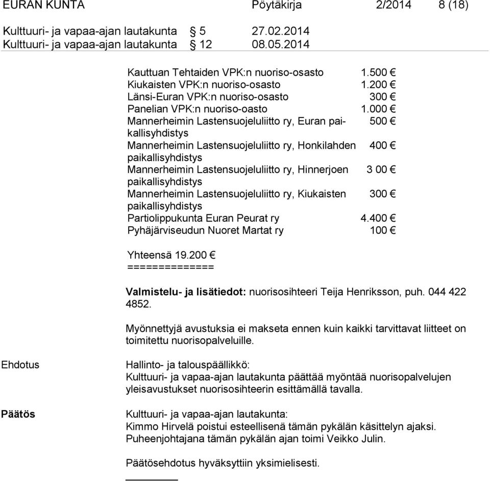 000 Mannerheimin Lastensuojeluliitto ry, Eu ran paikal 500 lisyh distys Mannerheimin Lastensuojeluliitto ry, Hon kilahden 400 paikallis yhdistys Mannerheimin Lastensuojeluliitto ry, Hin nerjoen 3 00