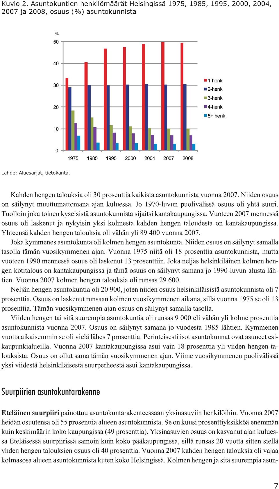 Niiden osuus on säilynyt muuttumattomana ajan kuluessa. Jo 1970-luvun puolivälissä osuus oli yhtä suuri. Tuolloin joka toinen kyseisistä asuntokunnista sijaitsi kantakaupungissa.