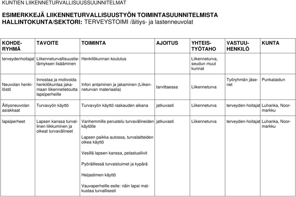 jatkuvasti terveyden-hoitajat Luhanka, lapsiperheet Lapsen kanssa turvallinen liikkuminen ja oikeat turvavälineet Vanhemmille perustelu turvavälineiden käytölle Lapsen paikka autossa,