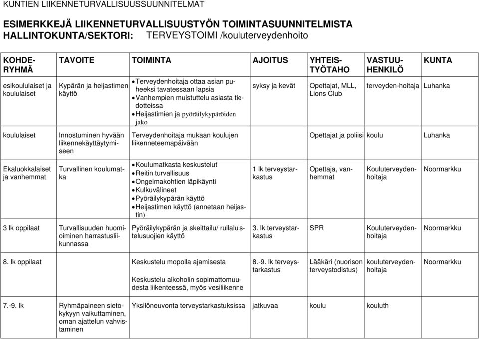 Lions Club Opettajat ja poliisi koulu terveyden-hoitaja Luhanka Luhanka Ekaluokkalaiset ja vanhemmat Turvallinen koulumatka Koulumatkasta keskustelut Reitin turvallisuus Ongelmakohtien läpikäynti