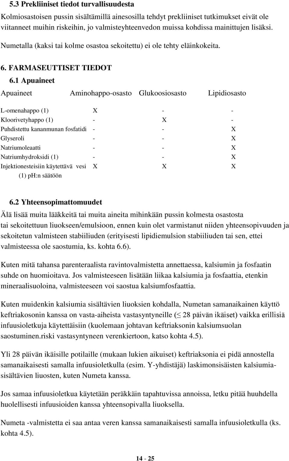 1 Apuaineet Apuaineet Aminohappo-osasto Glukoosiosasto Lipidiosasto L-omenahappo (1) X - - Kloorivetyhappo (1) - X - Puhdistettu kananmunan fosfatidi - - X Glyseroli - - X Natriumoleaatti - - X