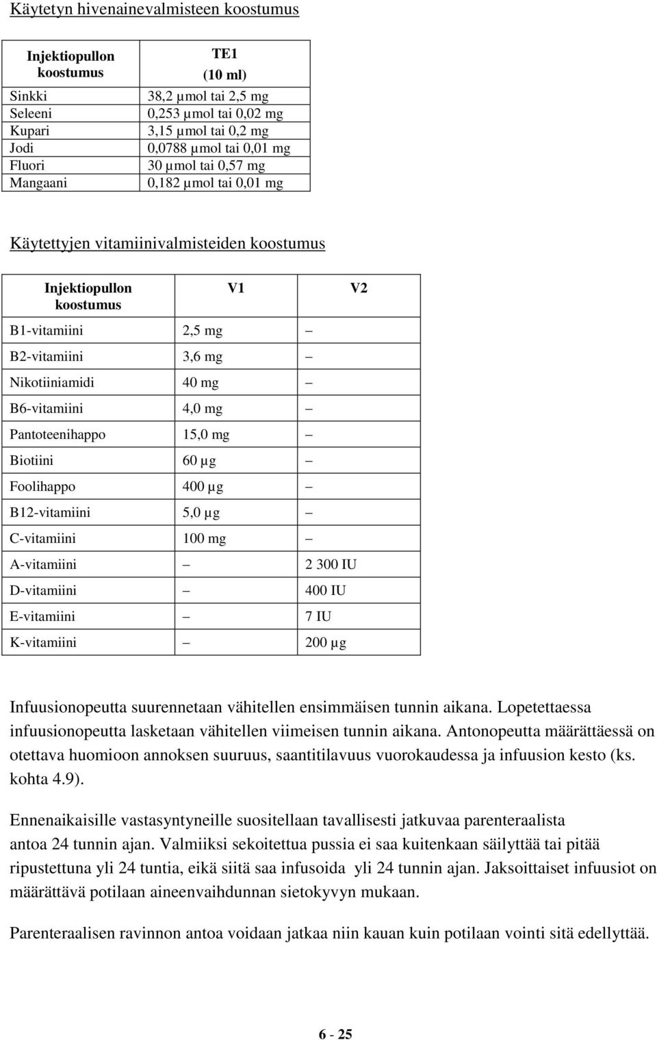 4,0 mg Pantoteenihappo 15,0 mg Biotiini 60 µg Foolihappo 400 µg B12-vitamiini 5,0 µg C-vitamiini 100 mg A-vitamiini 2 300 IU D-vitamiini 400 IU E-vitamiini 7 IU K-vitamiini 200 µg V2 Infuusionopeutta