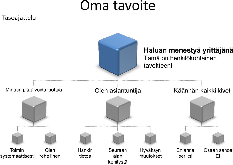 Minuun pitää voida luottaa Olen asiantuntija Käännän kaikki kivet