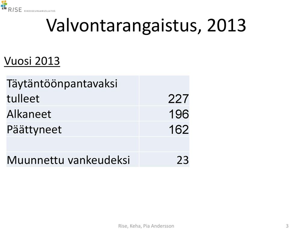 Alkaneet 196 Päättyneet 162 Muunnettu