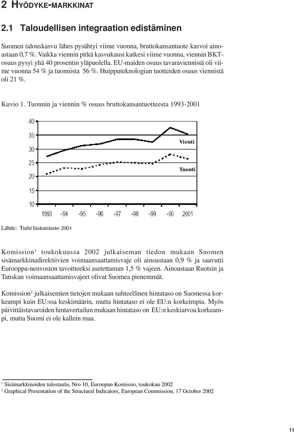 Huipputeknologian tuotteiden osuus viennistä oli 21 %. Kuvio 1.