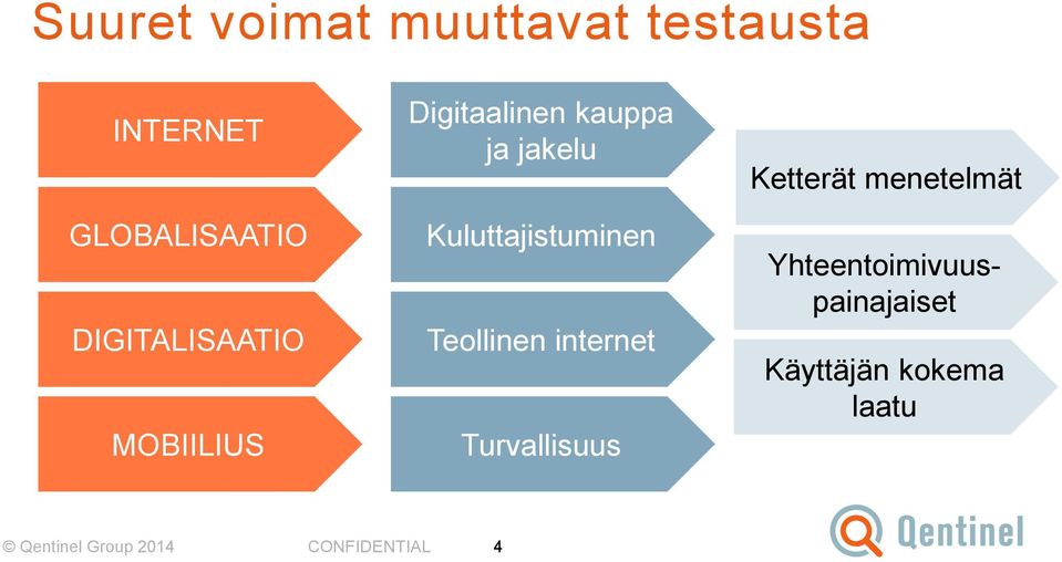 Kuluttajistuminen Teollinen internet Turvallisuus Ketterät