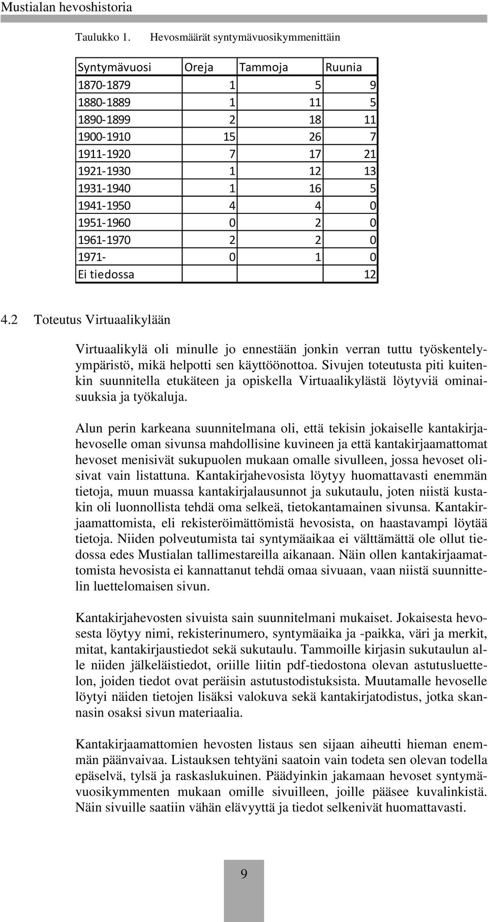 1941-1950 4 4 0 1951-1960 0 2 0 1961-1970 2 2 0 1971-0 1 0 Ei tiedossa 12 4.