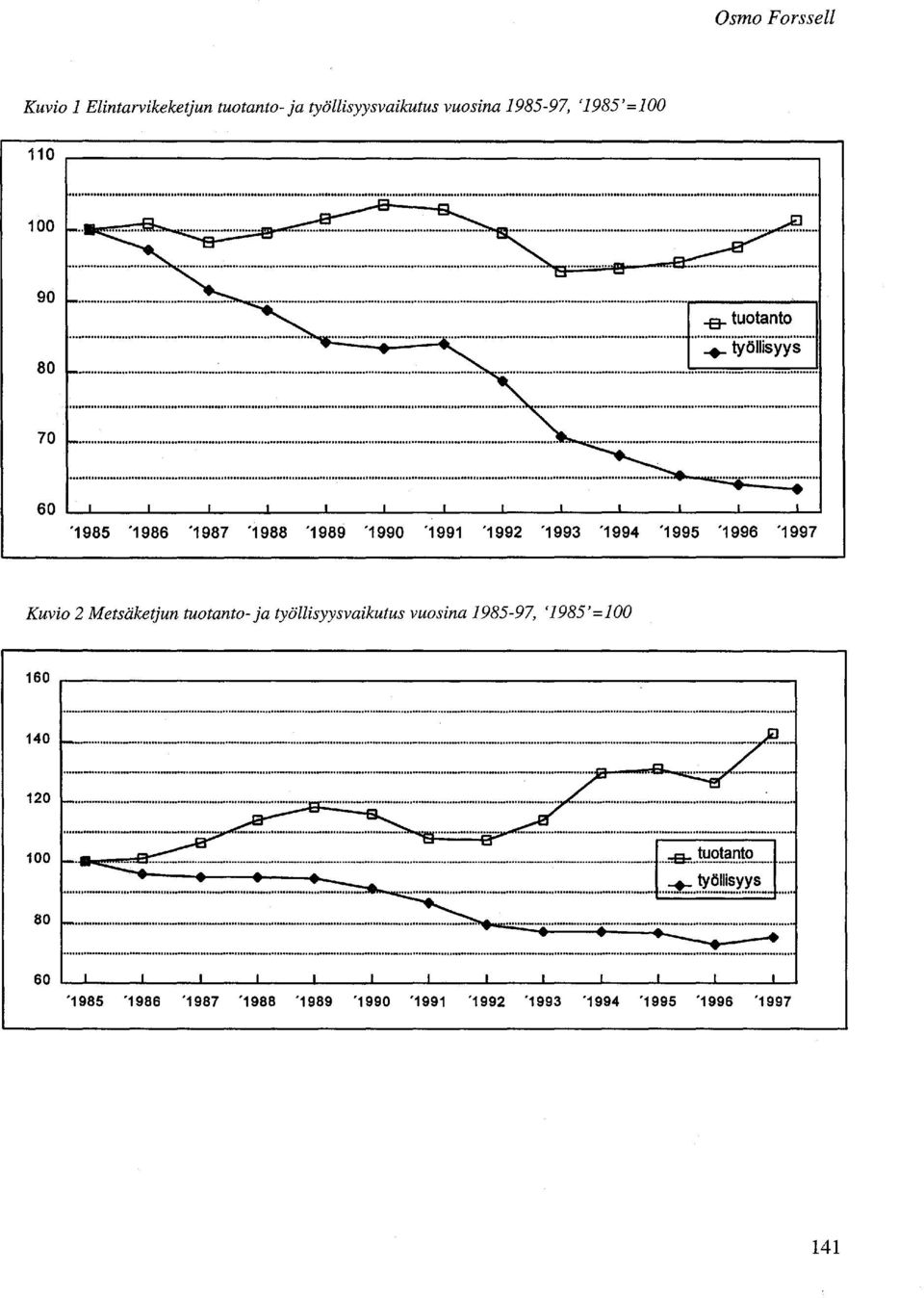 Metsäketjun tutant- ja työllisyysvaikutus vusina 1985-97, '1985'=100 160 ~ ~ 140 120... Q--~---= 100... ""...'::1:.:r;...::S:-... ~.~.C?