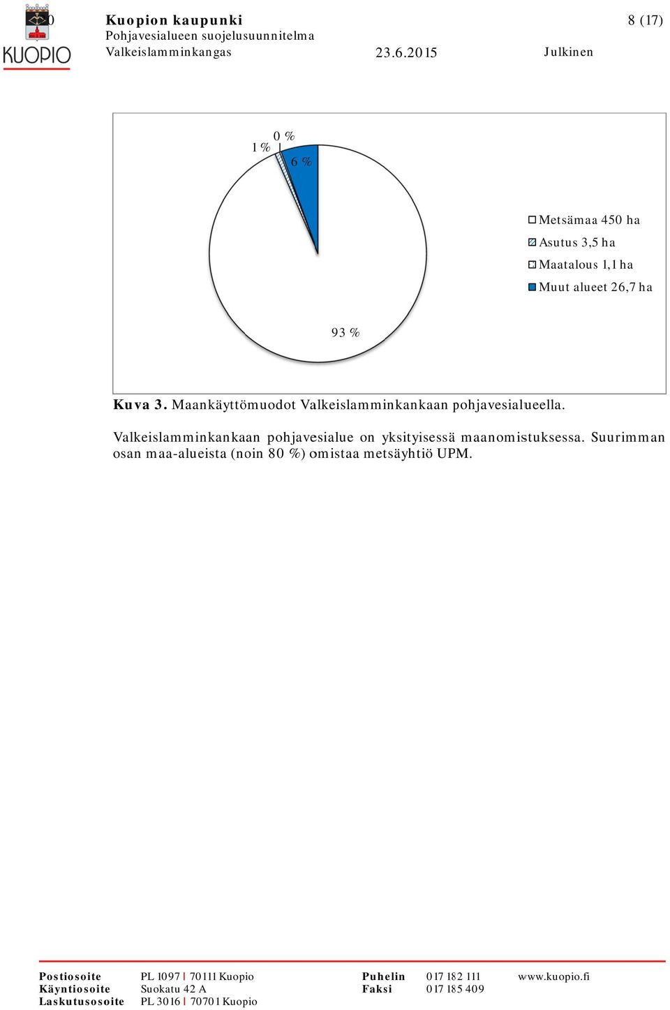 Kuva 3. Maankäyttömuodot Valkeislamminkankaan pohjavesialup ueella.