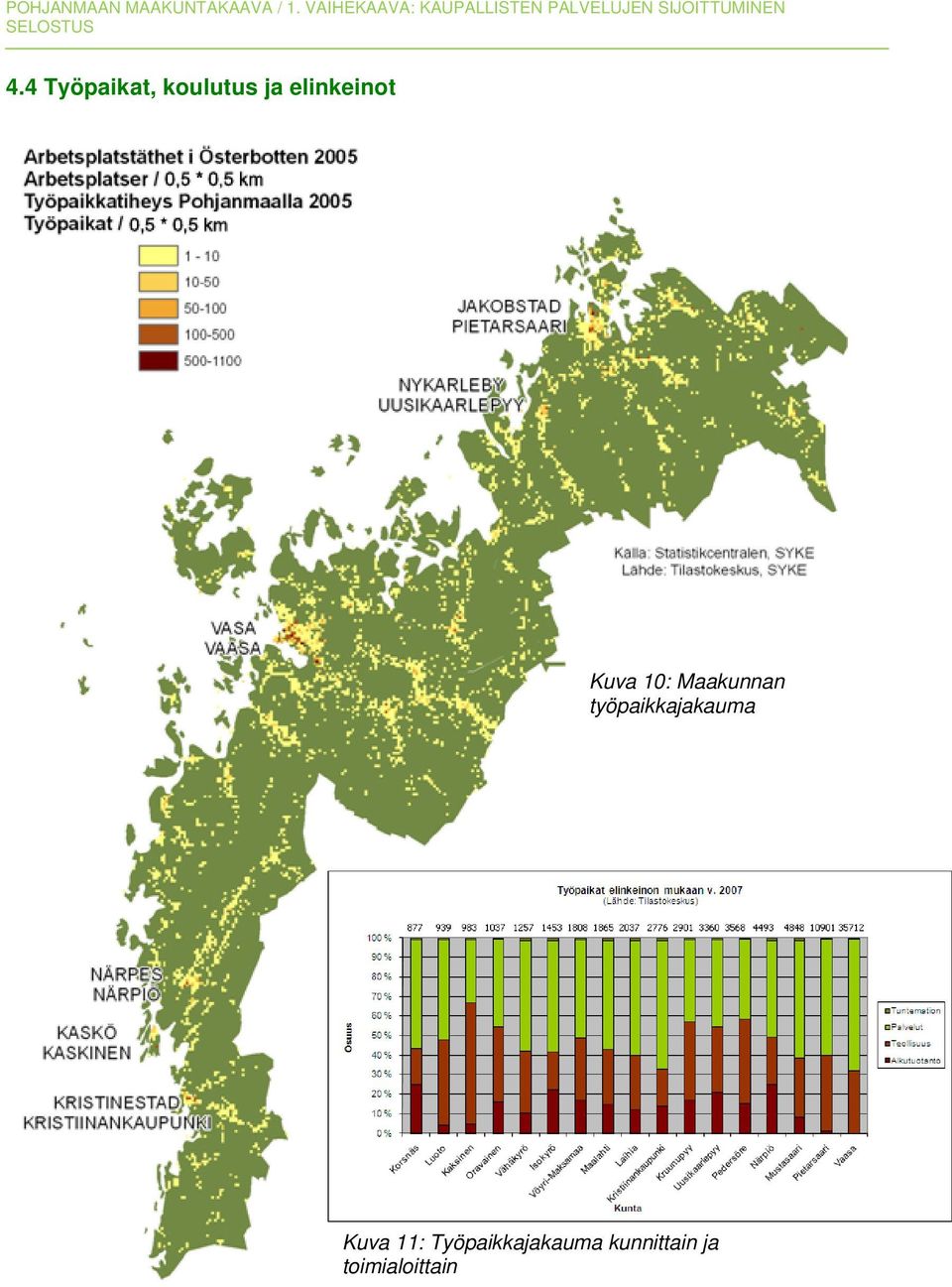 työpaikkajakauma Kuva 11: