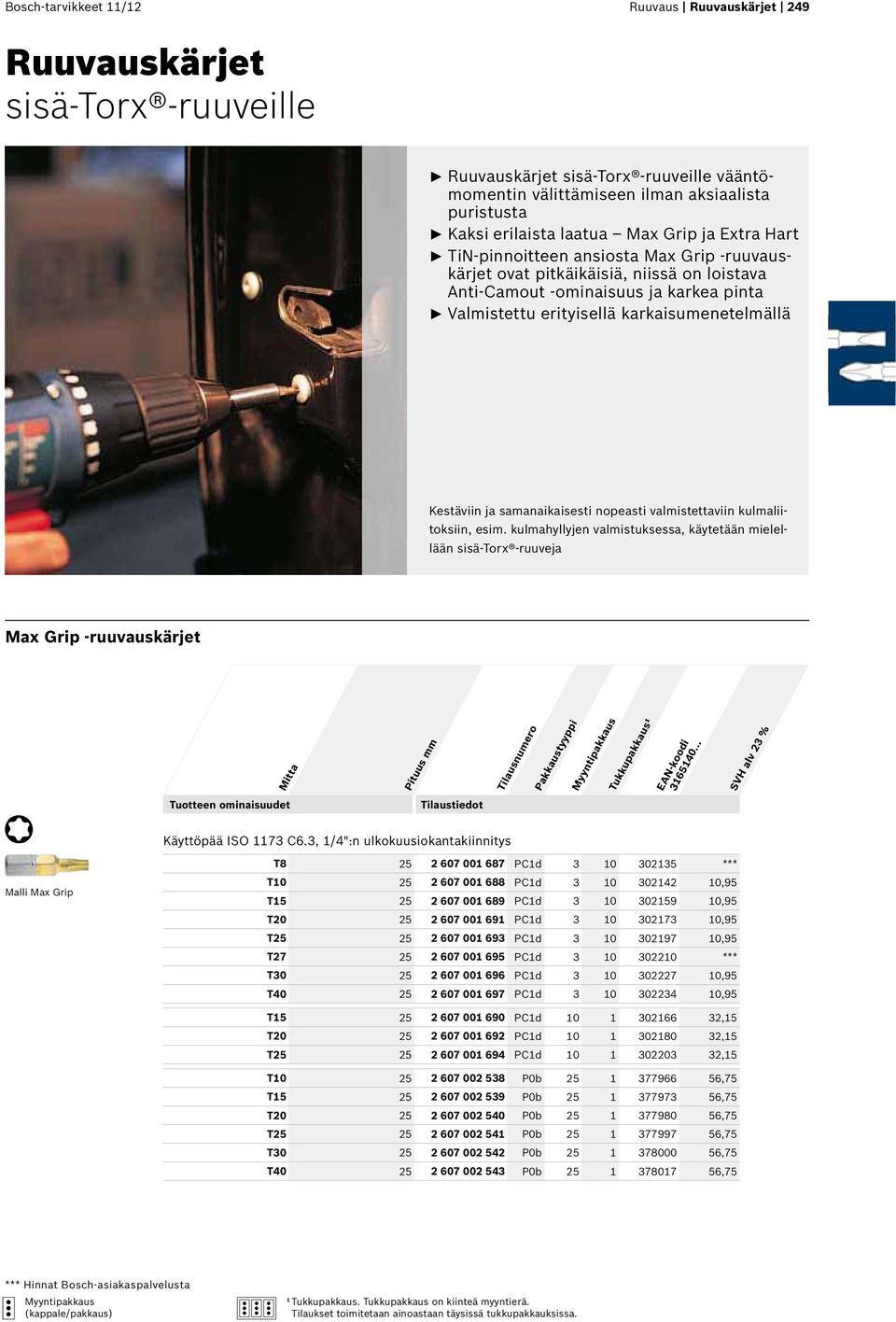 Kestäviin ja samanaikaisesti nopeasti valmistettaviin kulmaliitoksiin, esim. kulmahyllyjen valmistuksessa, käytetään mielellään sisä-torx -ruuveja Max Grip -ruuvauskärjet Mitta Käyttöpää ISO 1173 C6.