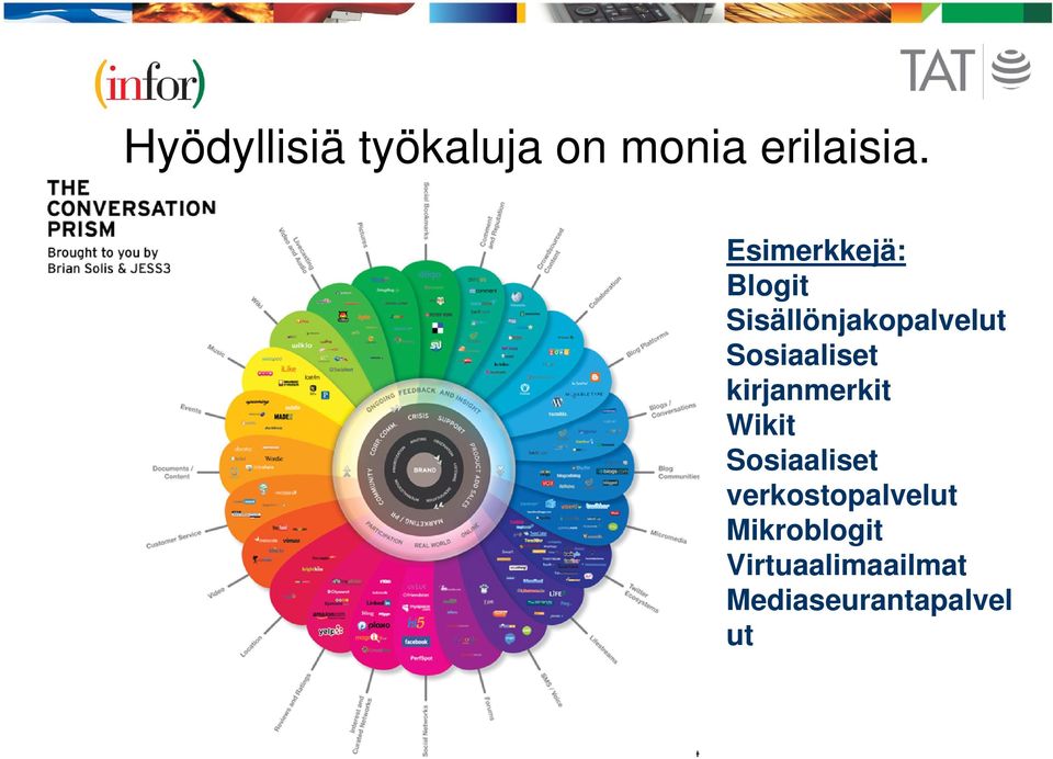 kirjanmerkit Wikit Sosiaaliset verkostopalvelut