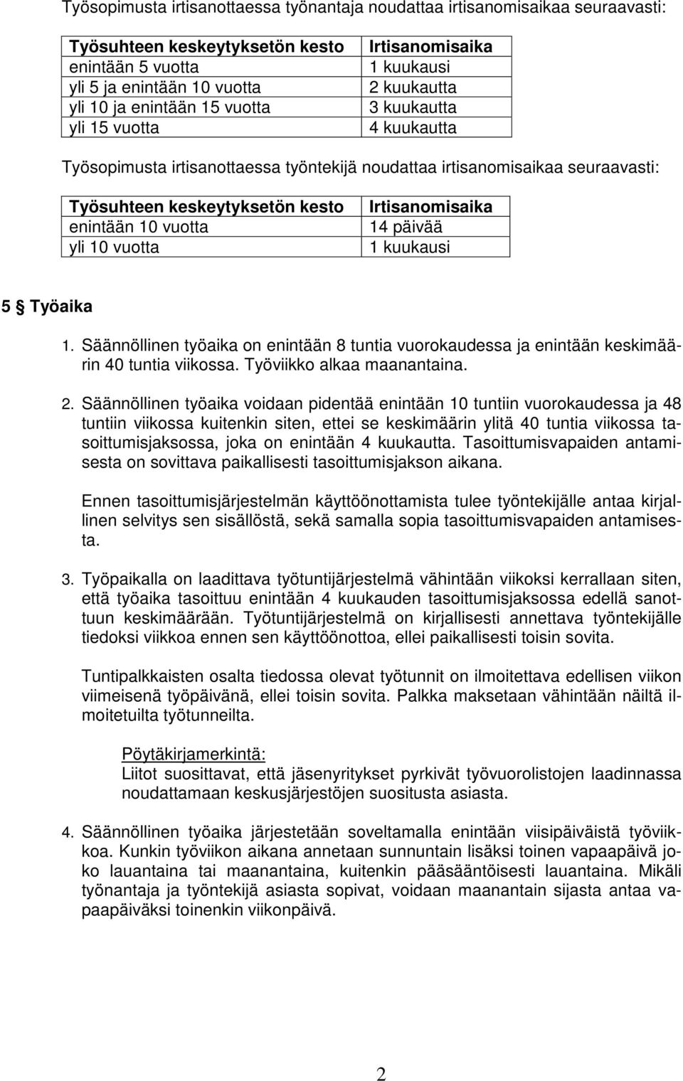 vuotta yli 10 vuotta Irtisanomisaika 14 päivää 1 kuukausi 5 Työaika 1. Säännöllinen työaika on enintään 8 tuntia vuorokaudessa ja enintään keskimäärin 40 tuntia viikossa. Työviikko alkaa maanantaina.