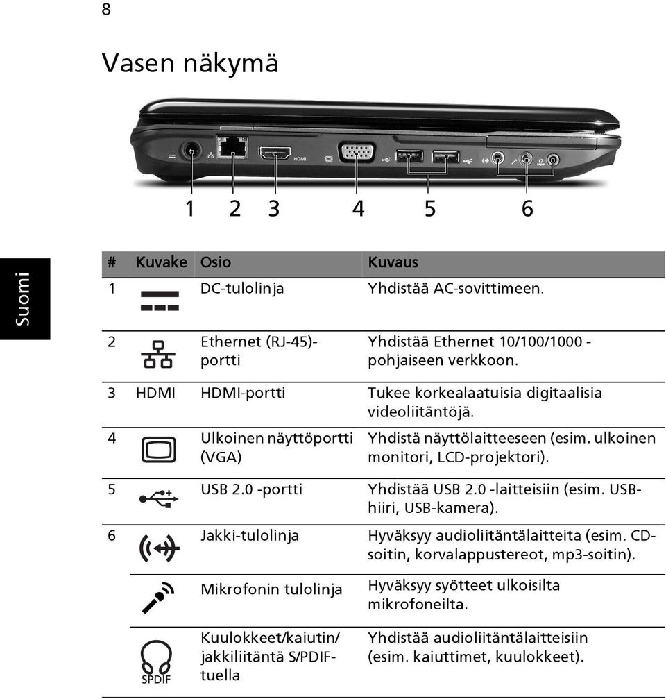 ulkoinen monitori, LCD-projektori). 5 USB 2.0 -portti Yhdistää USB 2.0 -laitteisiin (esim. USBhiiri, USB-kamera).