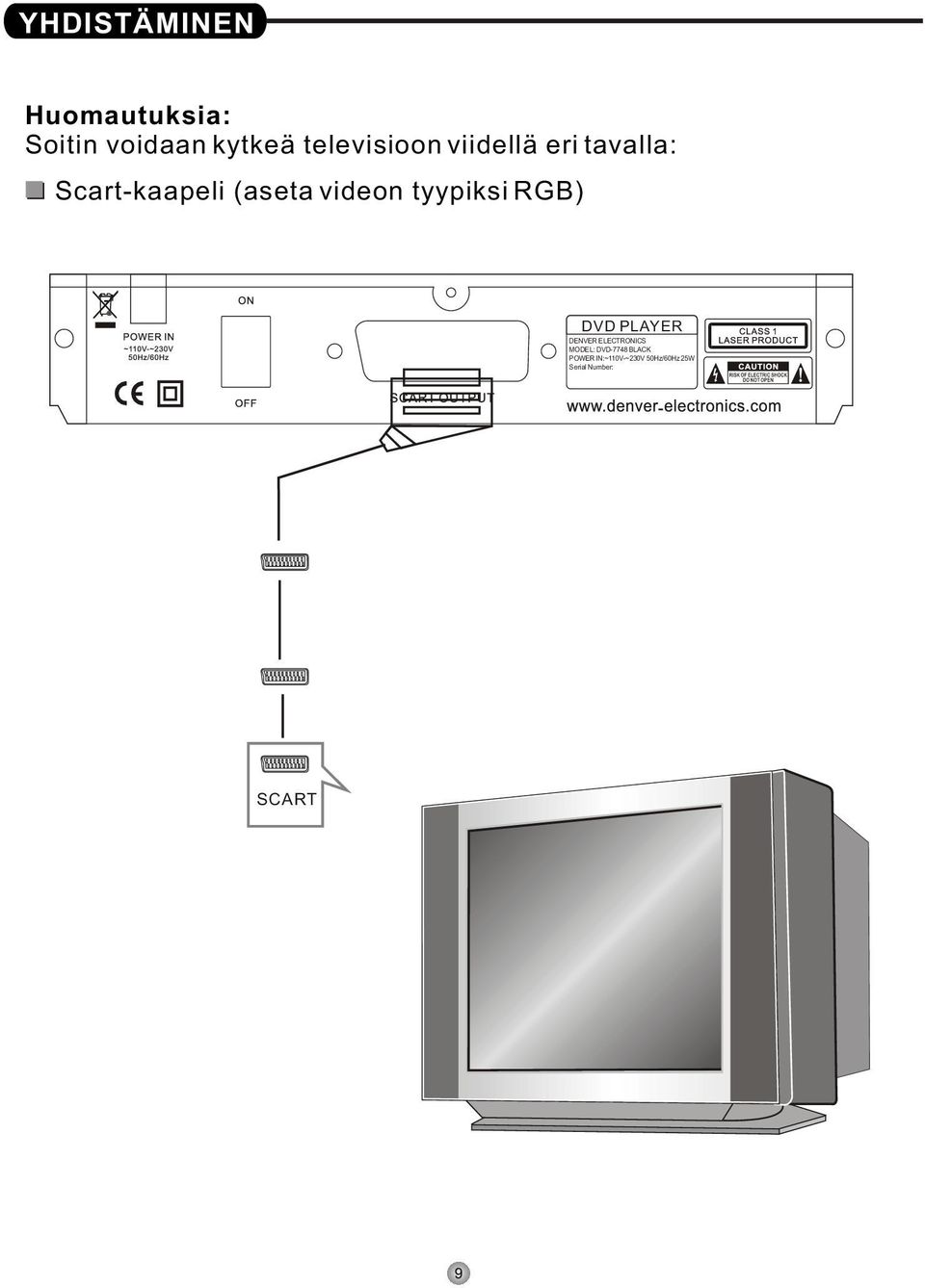 videon tyypiksi RGB) DVD PLAYER DENVER ELECTRONICS MODEL: