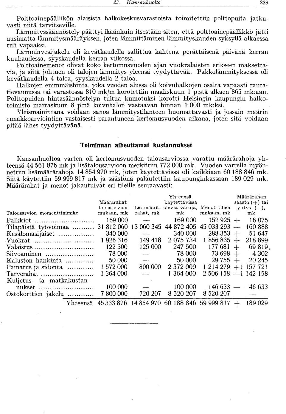 Lämminvesijakelu oli kevätkaudella sallittua kahtena perättäisenä päivänä kerran kuukaudessa, syyskaudella kerran viikossa.