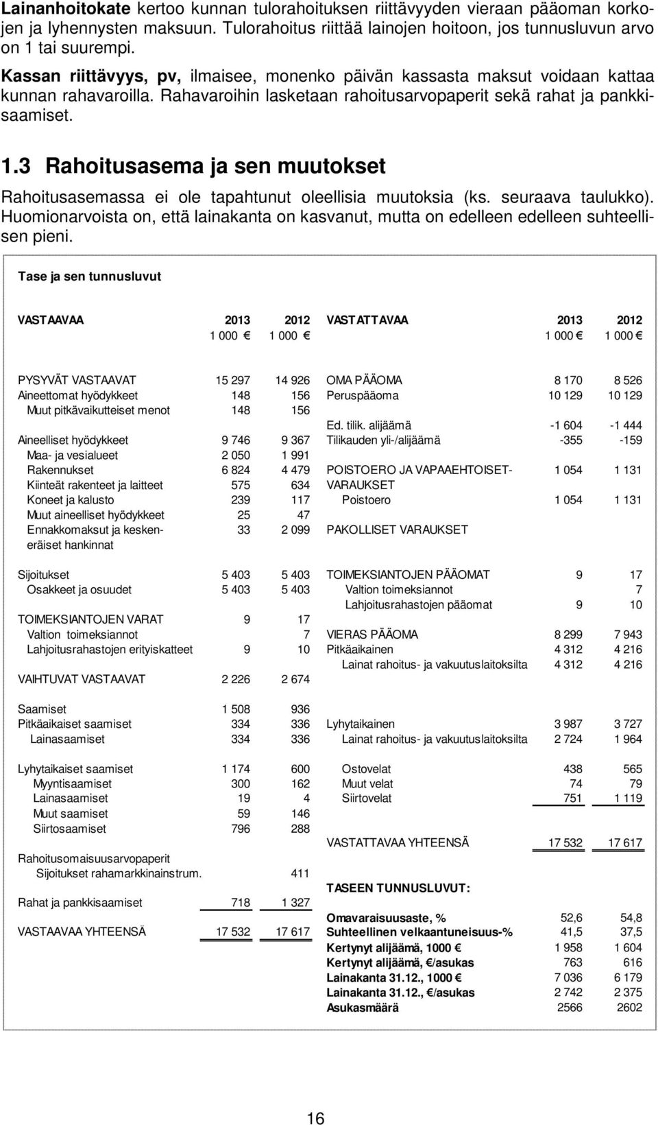 3 Rahoitusasema ja sen muutokset Rahoitusasemassa ei ole tapahtunut oleellisia muutoksia (ks. seuraava taulukko).