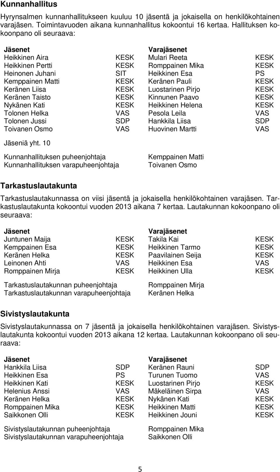 Keränen Pauli KESK Keränen Liisa KESK Luostarinen Pirjo KESK Keränen Taisto KESK Kinnunen Paavo KESK Nykänen Kati KESK Heikkinen Helena KESK Tolonen Helka VAS Pesola Leila VAS Tolonen Jussi SDP