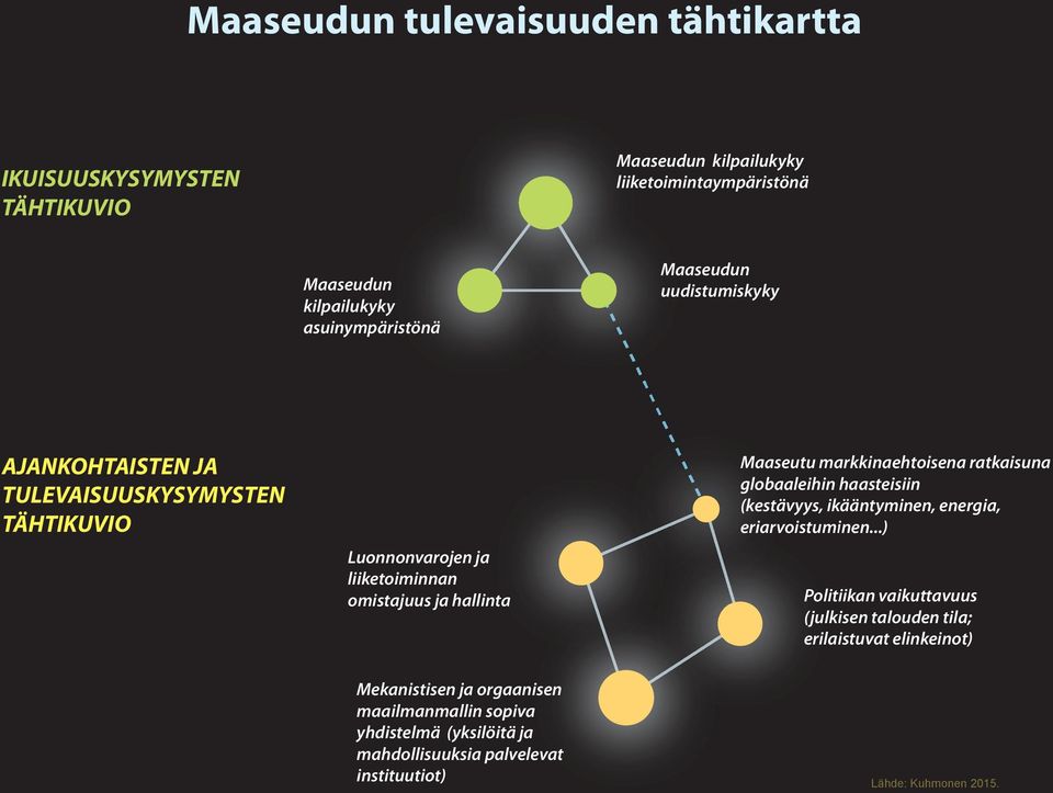 markkinaehtoisena ratkaisuna globaaleihin haasteisiin (kestävyys, ikääntyminen, energia, eriarvoistuminen.