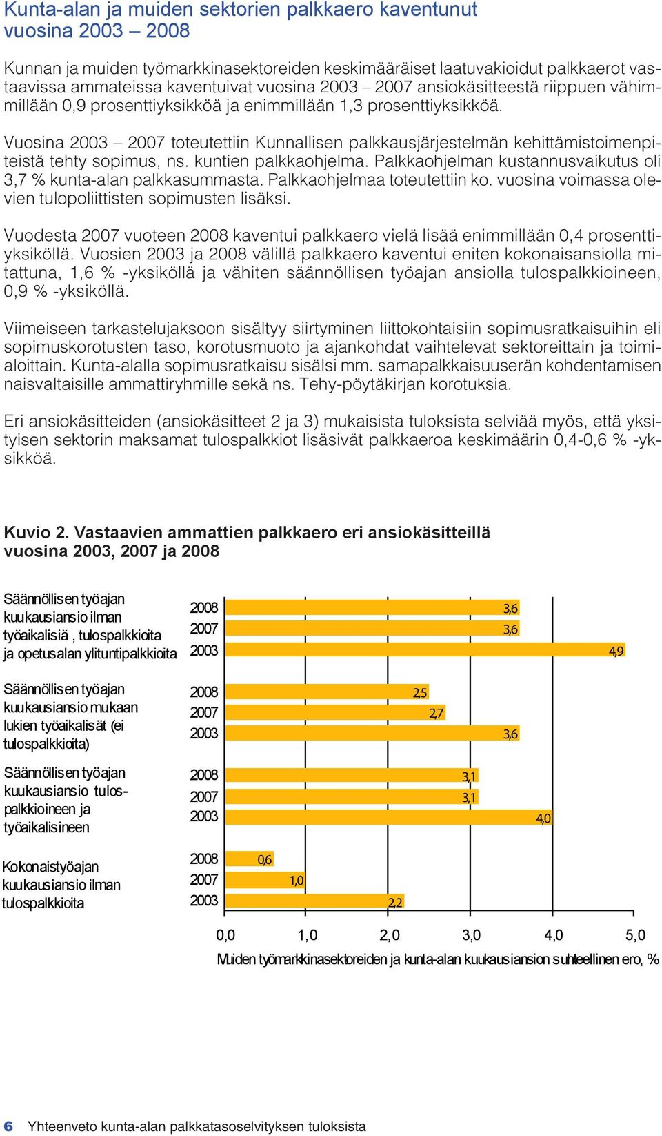 kuntien palkkaohjelma. Palkkaohjelman kustannusvaikutus oli 3,7 % kunta-alan palkkasummasta. Palkkaohjelmaa toteutettiin ko. vuosina voimassa olevien tulopoliittisten sopimusten lisäksi.