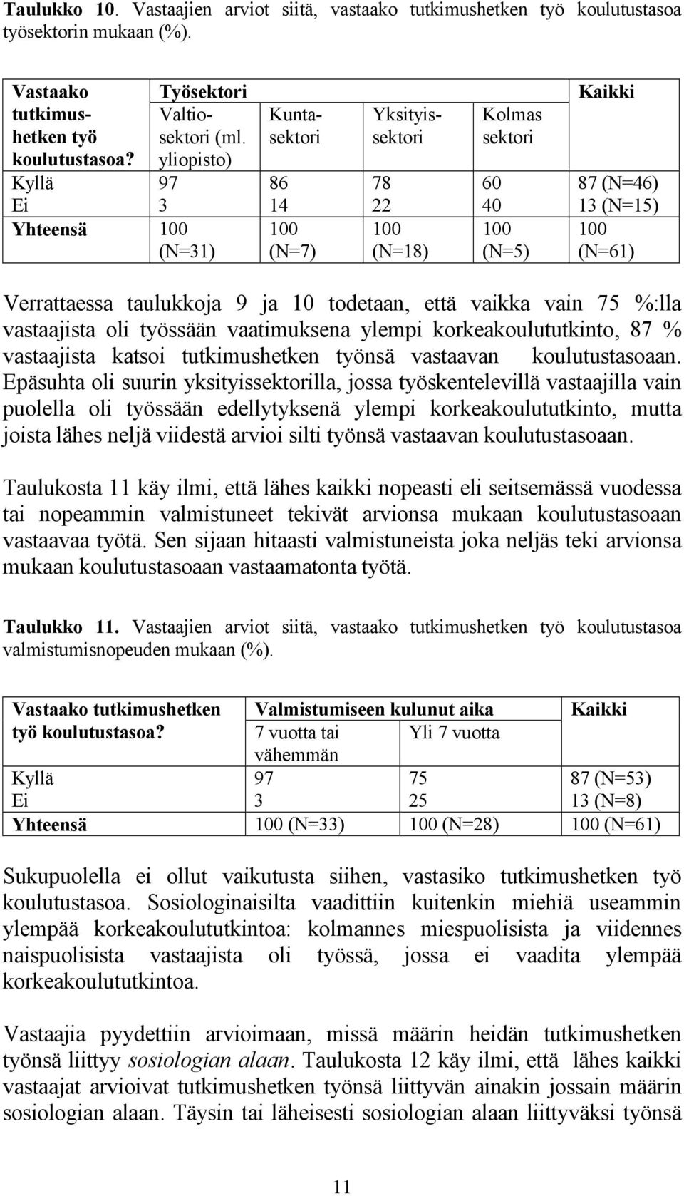 10 todetaan, että vaikka vain 75 %:lla vastaajista oli työssään vaatimuksena ylempi korkeakoulututkinto, 87 % vastaajista katsoi tutkimushetken työnsä vastaavan koulutustasoaan.