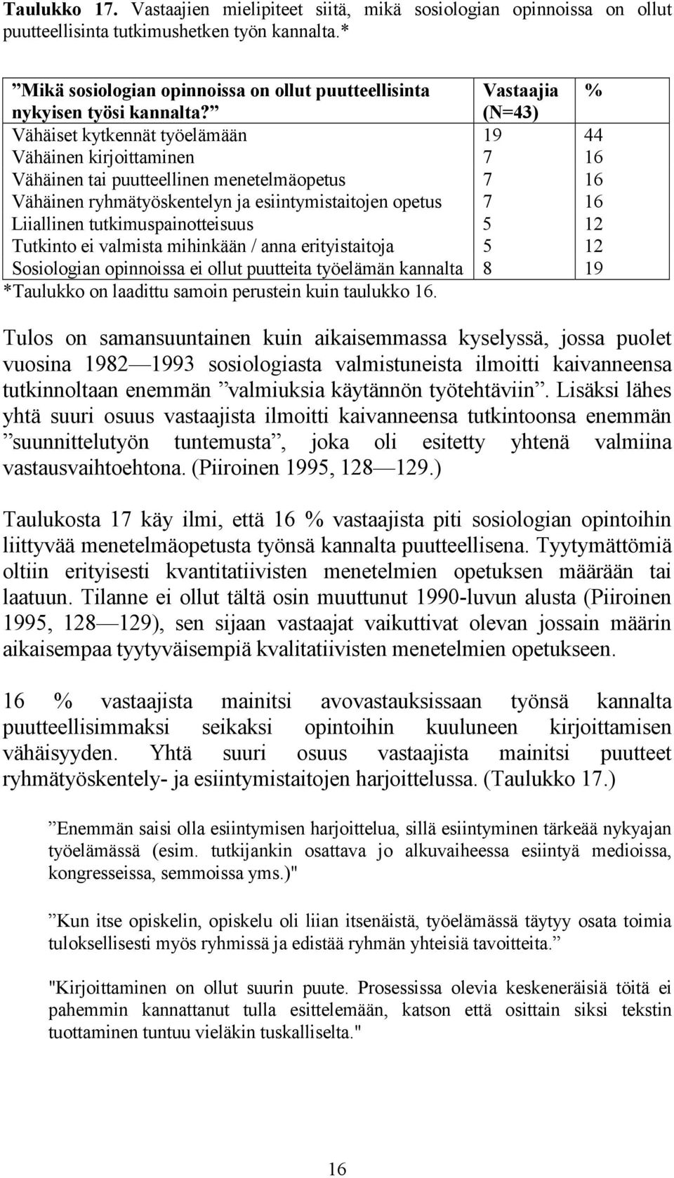 (N=43) Vähäiset kytkennät työelämään 19 44 Vähäinen kirjoittaminen 7 16 Vähäinen tai puutteellinen menetelmäopetus 7 16 Vähäinen ryhmätyöskentelyn ja esiintymistaitojen opetus 7 16 Liiallinen