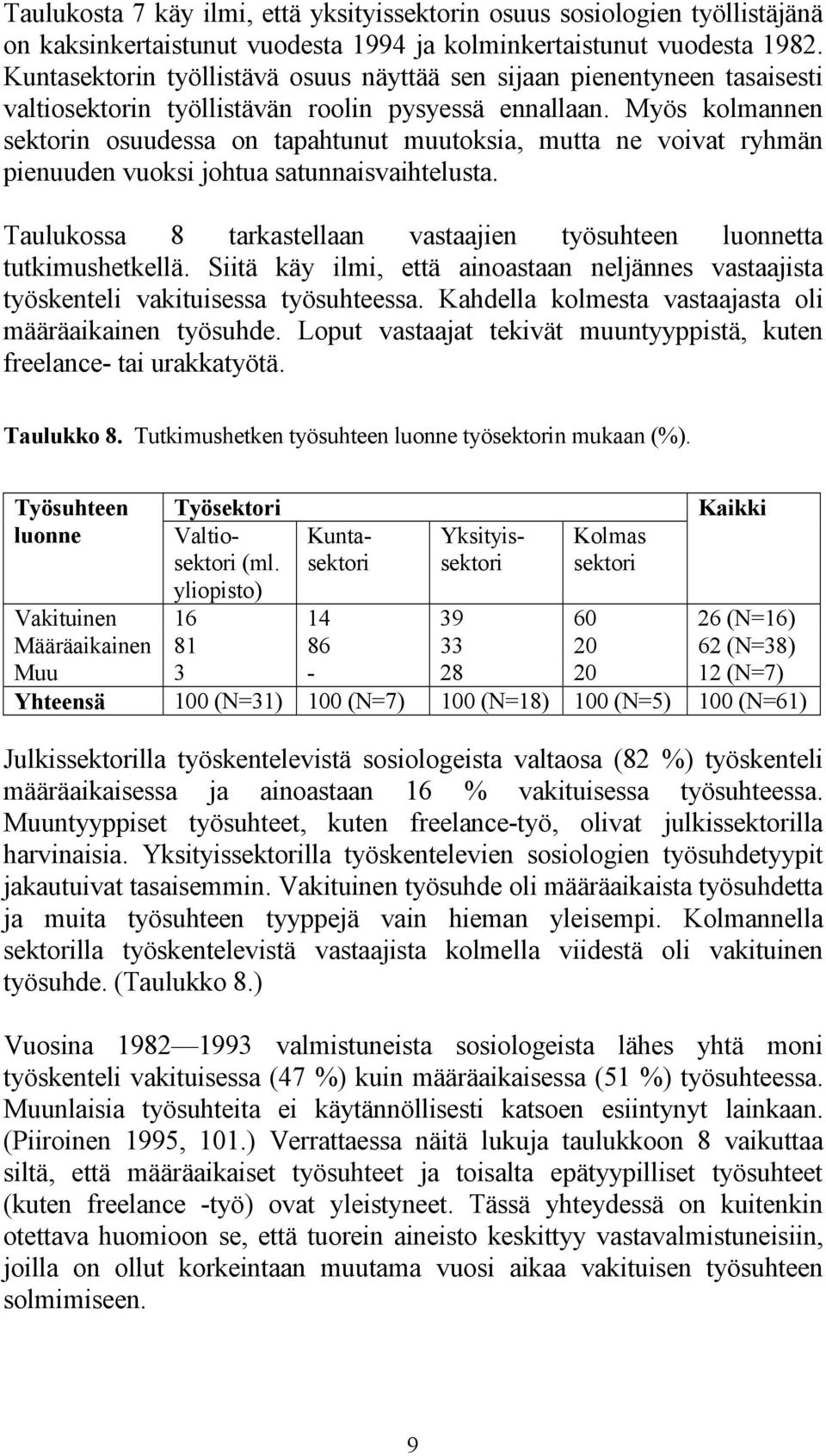 Myös kolmannen sektorin osuudessa on tapahtunut muutoksia, mutta ne voivat ryhmän pienuuden vuoksi johtua satunnaisvaihtelusta.