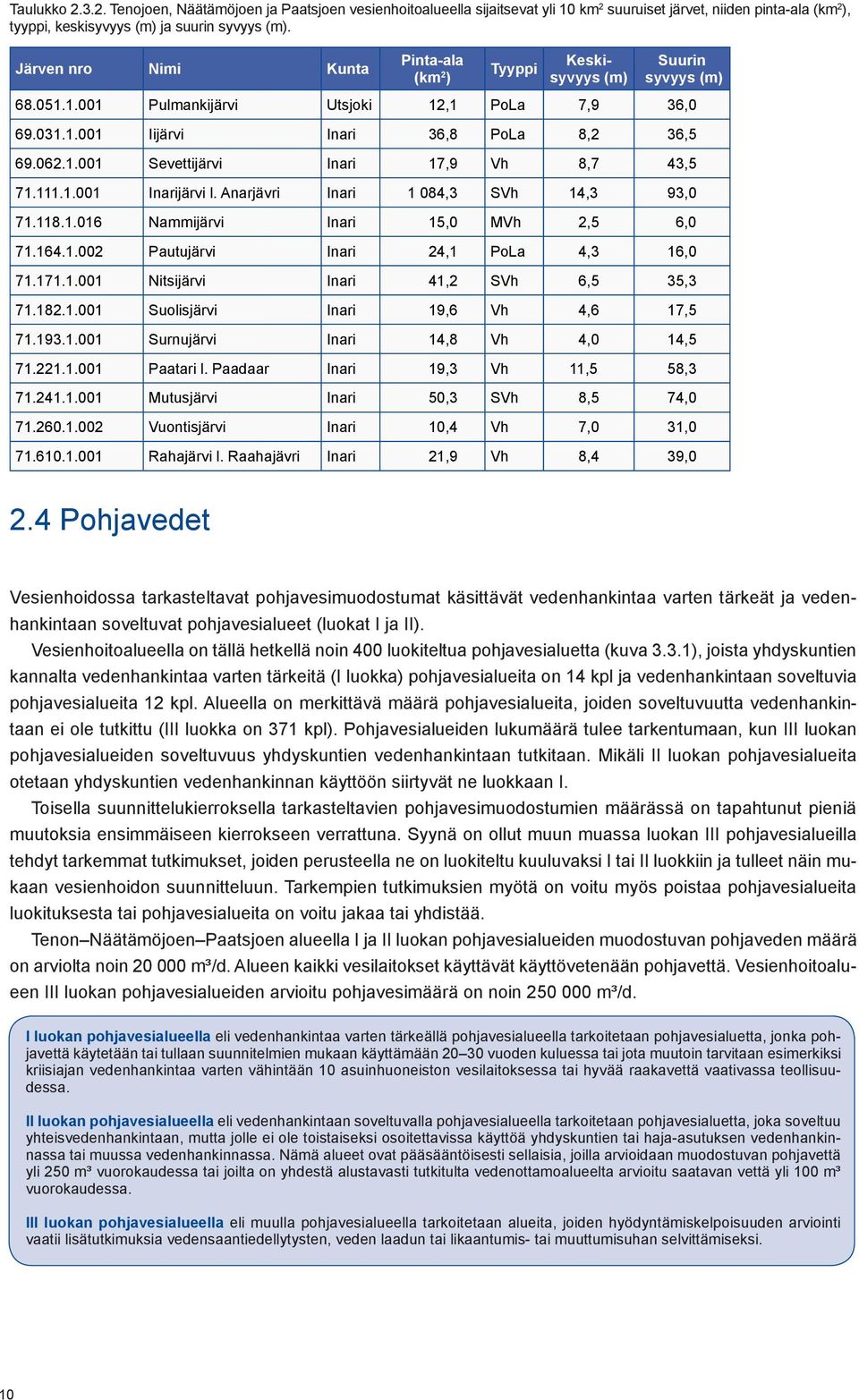 111.1.001 Inarijärvi l. Anarjävri Inari 1 084,3 SVh 14,3 93,0 71.118.1.016 Nammijärvi Inari 15,0 MVh 2,5 6,0 71.164.1.002 Pautujärvi Inari 24,1 PoLa 4,3 16,0 71.171.1.001 Nitsijärvi Inari 41,2 SVh 6,5 35,3 71.