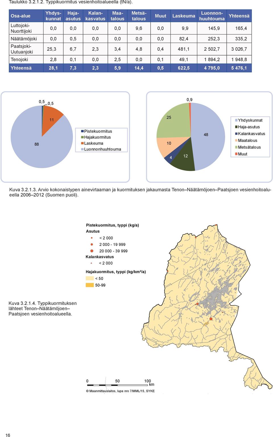 0,0 0,0 82,4 252,3 335,2 Paatsjoki- Uutuanjoki 25,3 6,7 2,3 3,4 4,8 0,4 481,1 2 502,7 3 026,7 Tenojoki 2,8 0,1 0,0 2,5 0,0 0,1 49,1 1 894,2 1 948,8 Yhteensä 28,1 7,3 2,3 5,9 14,4 0,5 622,5 4 795,0 5