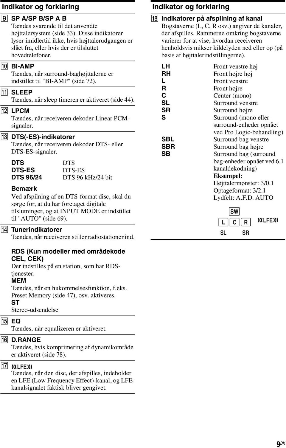 J BI-AMP Tændes, når surround-baghøjttalerne er indstillet til "BI-AMP" (side 72). K SLEEP Tændes, når sleep timeren er aktiveret (side 44). L LPCM Tændes, når receiveren dekoder Linear PCMsignaler.