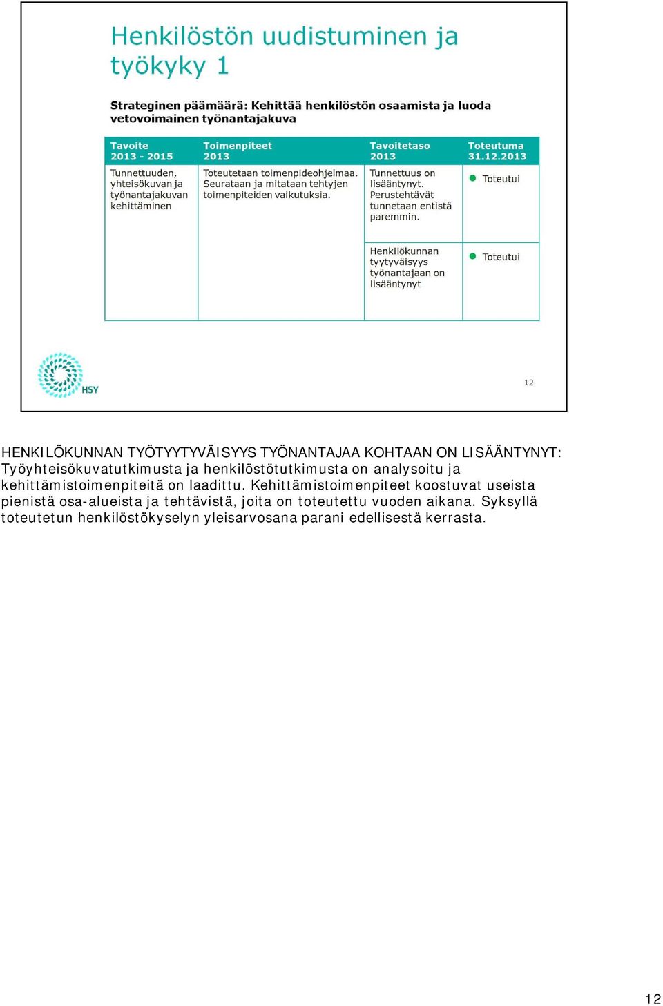 Kehittämistoimenpiteet koostuvat useista pienistä osa-alueista ja tehtävistä, joita on