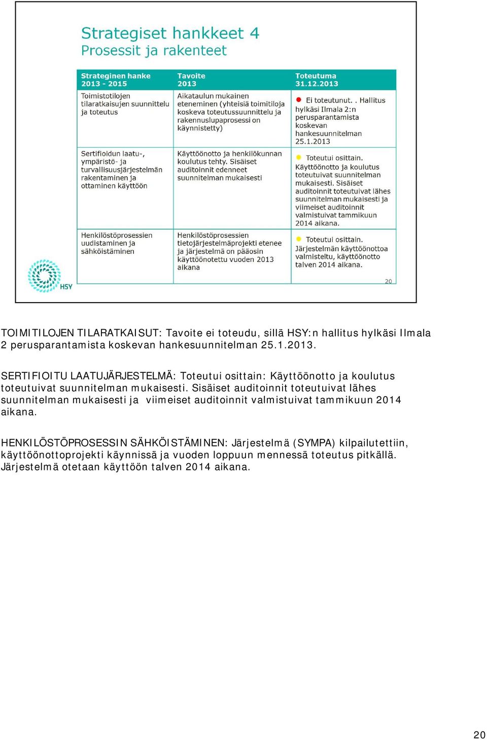 Sisäiset auditoinnit toteutuivat lähes suunnitelman mukaisesti ja viimeiset auditoinnit valmistuivat tammikuun 2014 aikana.