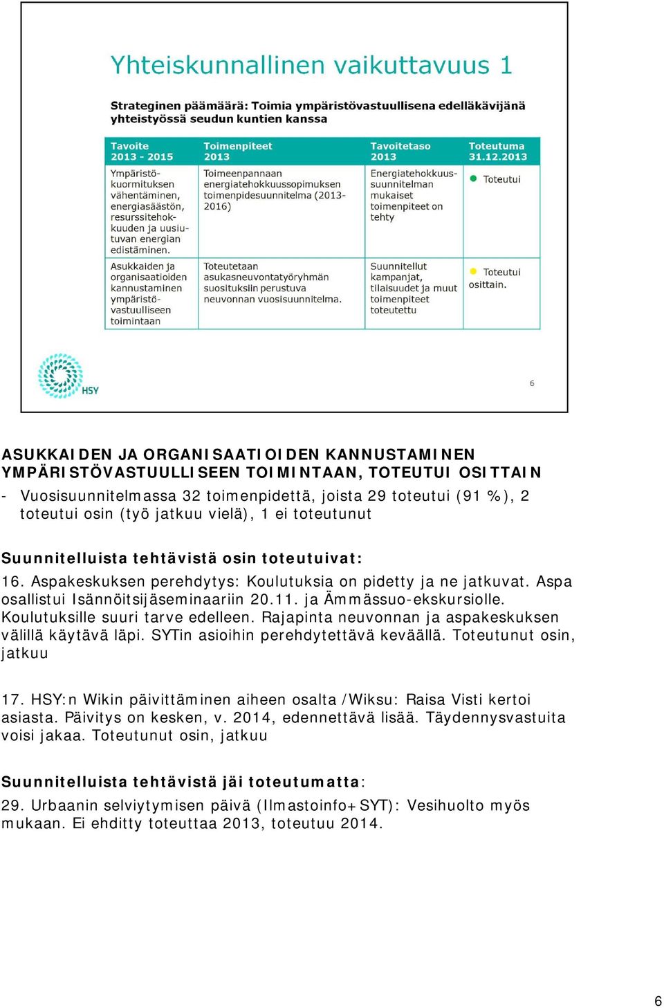 ja Ämmässuo-ekskursiolle. Koulutuksille suuri tarve edelleen. Rajapinta neuvonnan ja aspakeskuksen välillä käytävä läpi. SYTin asioihin perehdytettävä keväällä. Toteutunut osin, jatkuu 17.