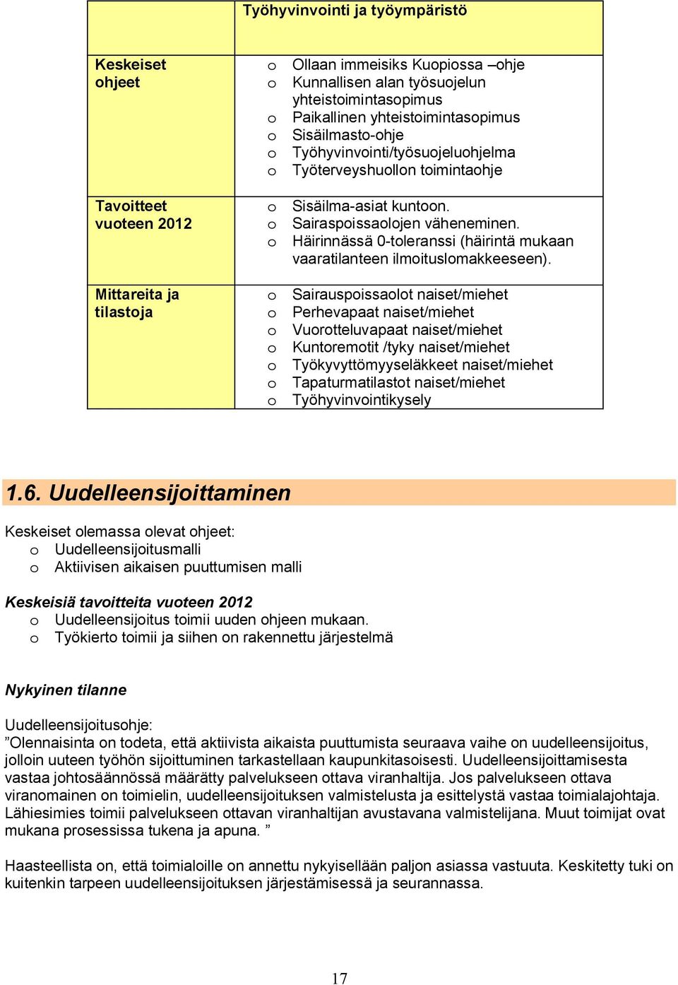 Häirinnässä 0-toleranssi (häirintä mukaan vaaratilanteen ilmoituslomakkeeseen).