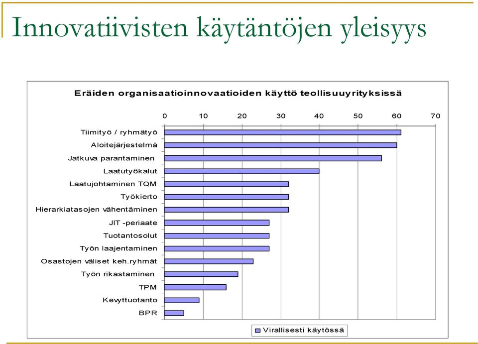 parantaminen Laatutyökalut Laatujohtaminen TQM Työkierto Hierarkiatasojen vähentäminen JIT