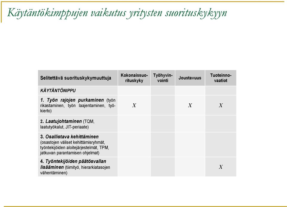 Työn rajojen purkaminen (työn rikastaminen, työn laajentaminen, työkierto) X X X 2.