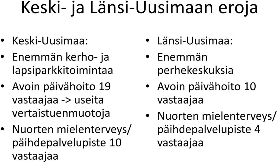 Nuorten mielenterveys/ päihdepalvelupiste 10 vastaajaa Länsi-Uusimaa: Enemmän