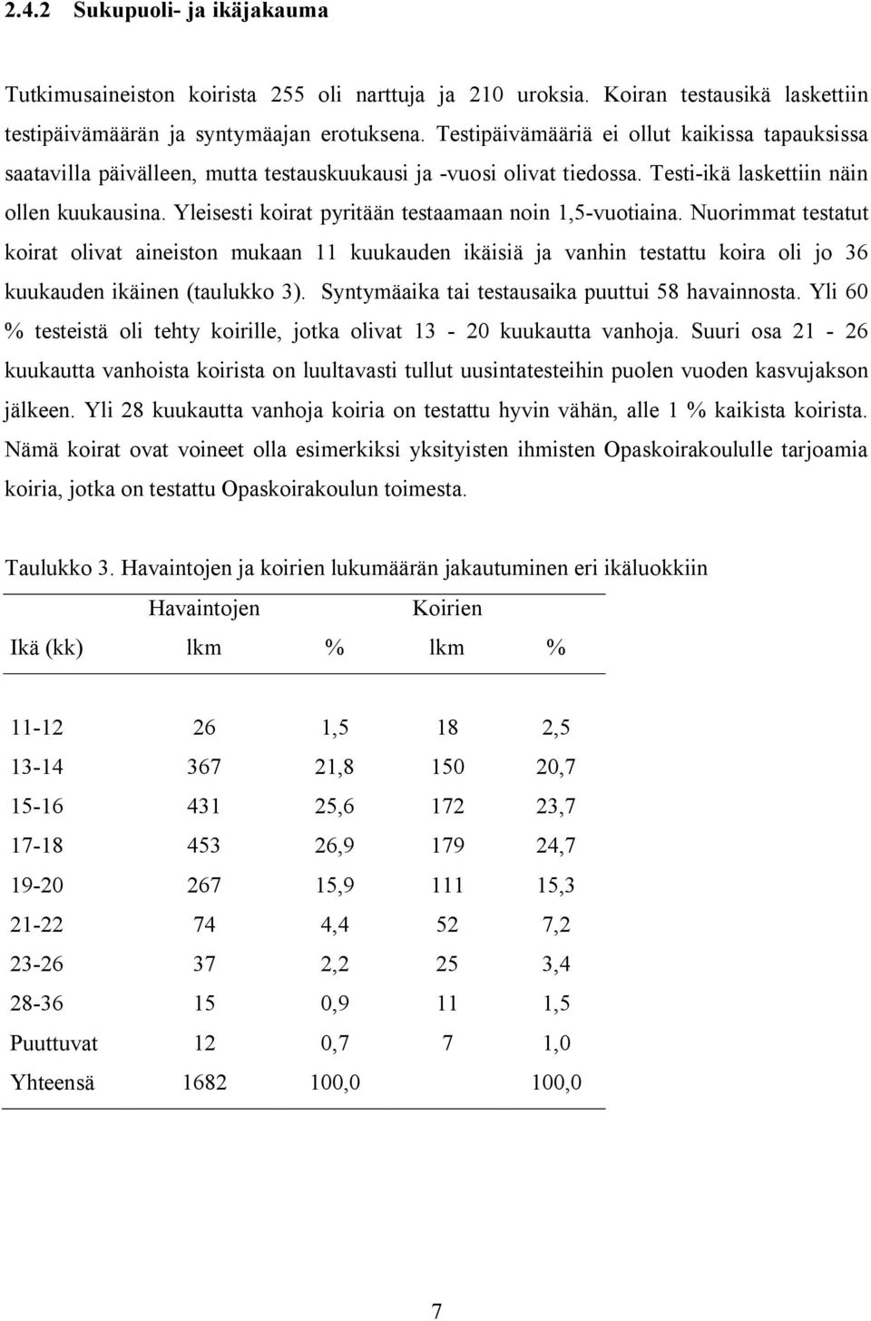 Yleisesti koirat pyritään testaamaan noin 1,5-vuotiaina. Nuorimmat testatut koirat olivat aineiston mukaan 11 kuukauden ikäisiä ja vanhin testattu koira oli jo 36 kuukauden ikäinen (taulukko 3).