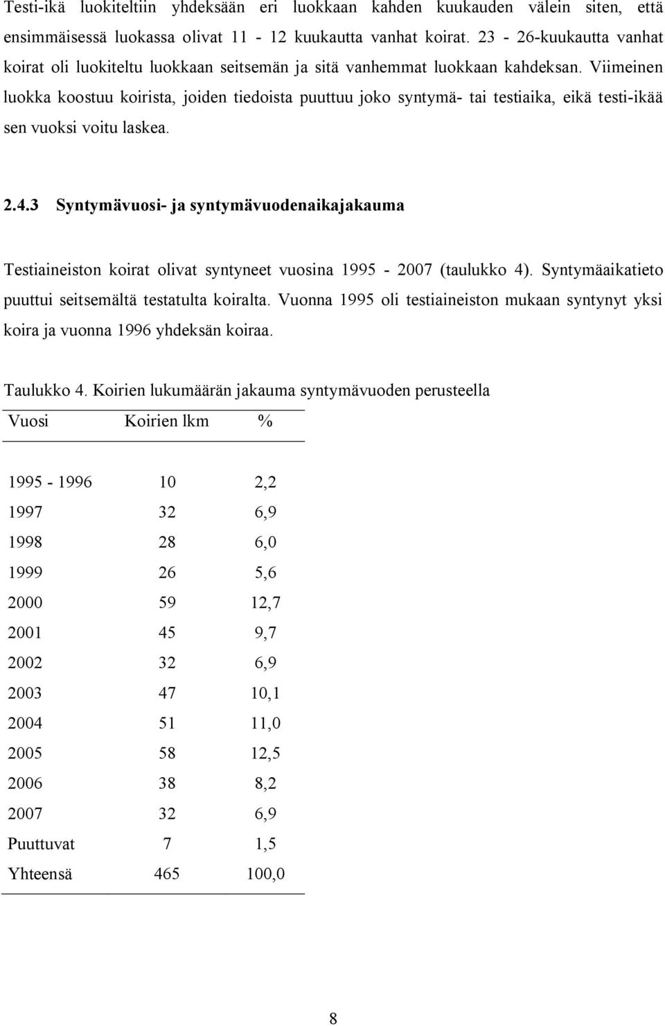 Viimeinen luokka koostuu koirista, joiden tiedoista puuttuu joko syntymä- tai testiaika, eikä testi-ikää sen vuoksi voitu laskea. 2.4.