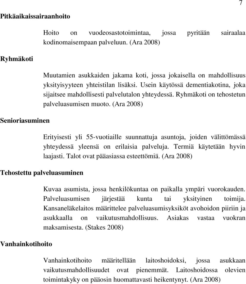 Ryhmäkoti on tehostetun palveluasumisen muoto. (Ara 2008) Erityisesti yli 55-vuotiaille suunnattuja asuntoja, joiden välittömässä yhteydessä yleensä on erilaisia palveluja.